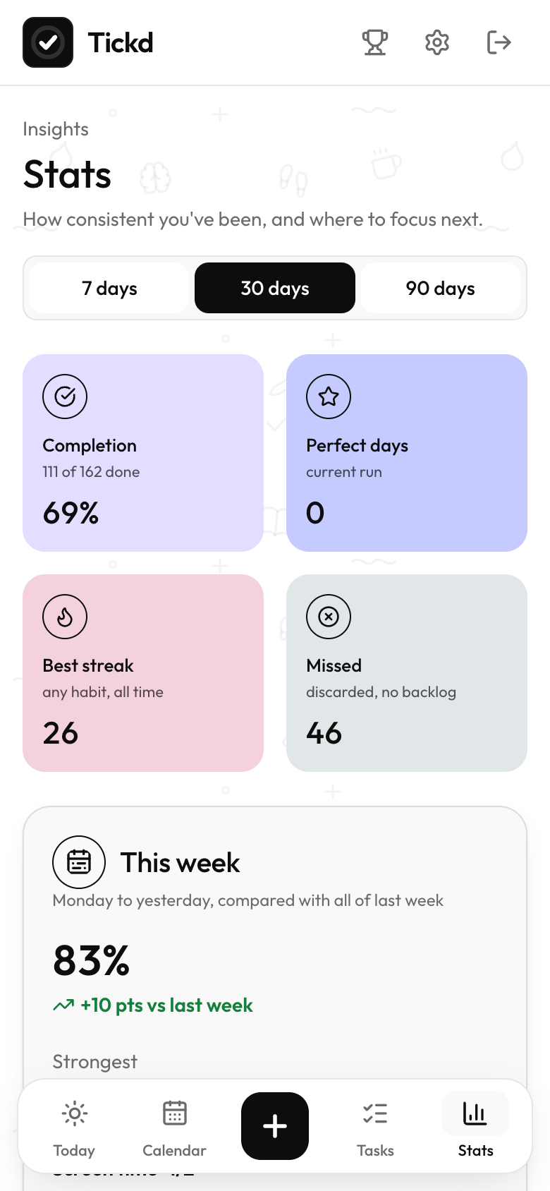 Stats screen with completion, streak and missed tiles